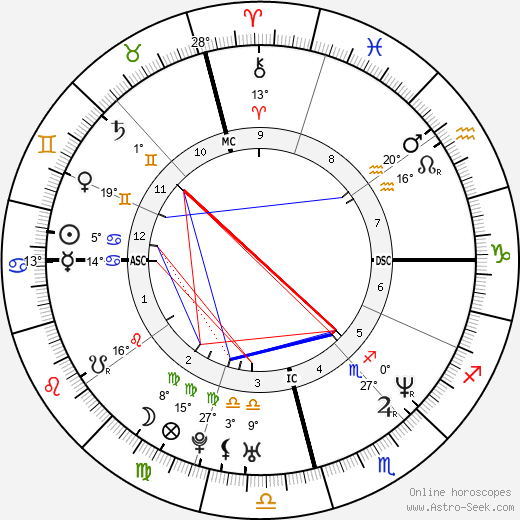 Elon Musk birth chart, biography, wikipedia 2023, 2024