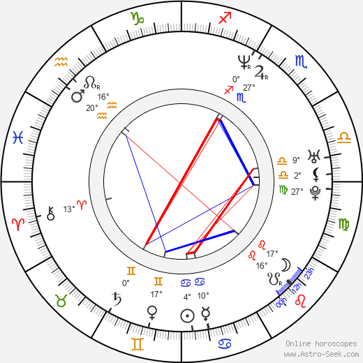 Emma Noble birth chart, biography, wikipedia 2023, 2024