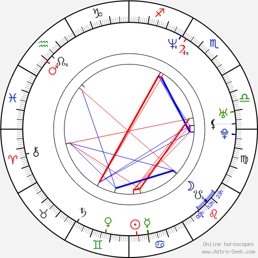 Emma Noble birth chart, Emma Noble astro natal horoscope, astrology