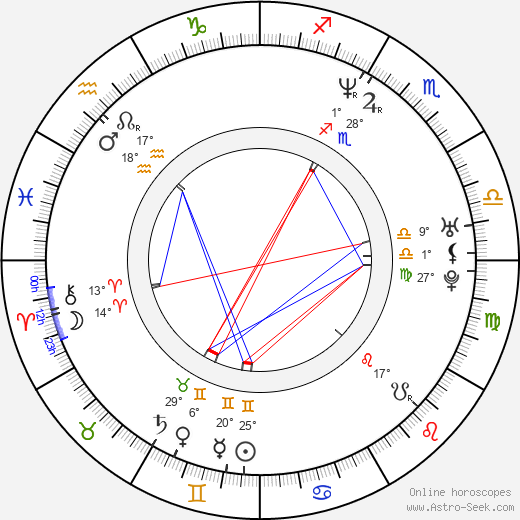 Espen Sandberg birth chart, biography, wikipedia 2023, 2024