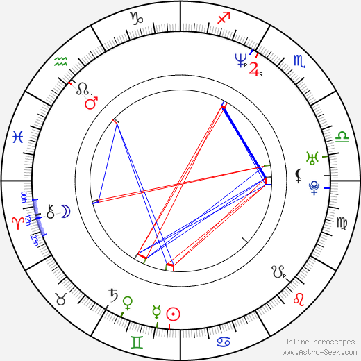 Espen Sandberg birth chart, Espen Sandberg astro natal horoscope, astrology