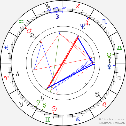 Esteban Crespo birth chart, Esteban Crespo astro natal horoscope, astrology