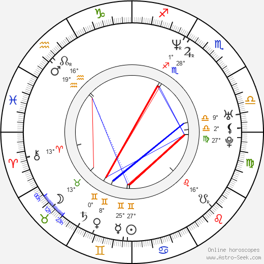 Eva Isanta birth chart, biography, wikipedia 2023, 2024