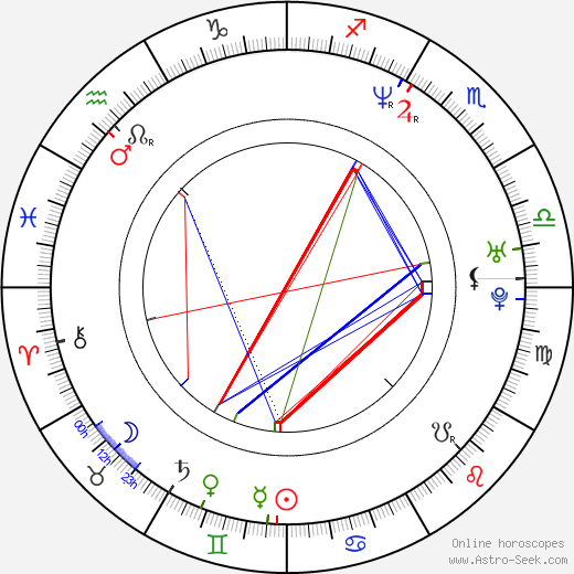 Eva Isanta birth chart, Eva Isanta astro natal horoscope, astrology