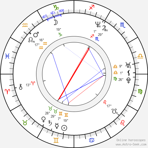 Evgeniya Kryukova birth chart, biography, wikipedia 2024, 2025