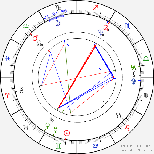 Evgeniya Kryukova birth chart, Evgeniya Kryukova astro natal horoscope, astrology