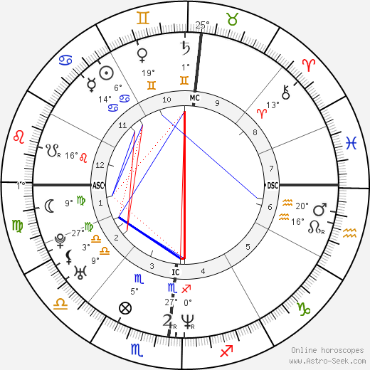 Fabien Barthez birth chart, biography, wikipedia 2024, 2025