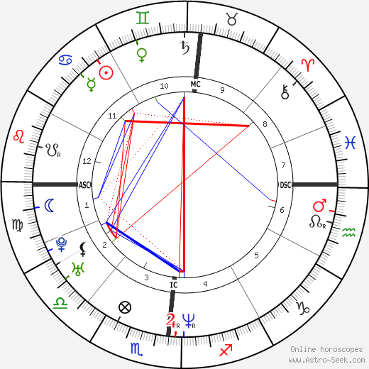 Fabien Barthez birth chart, Fabien Barthez astro natal horoscope, astrology