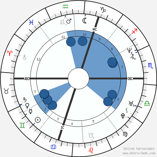 Felicia Ballanger wikipedia, biography, birth chart, instagram Felicia Ballanger wikipedia, horoscope, astrology, instagram