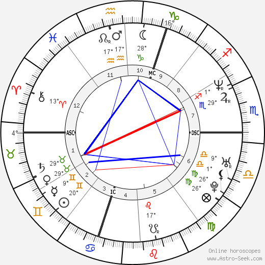 Felicia Ballanger birth chart, biography, wikipedia 2024, 2025