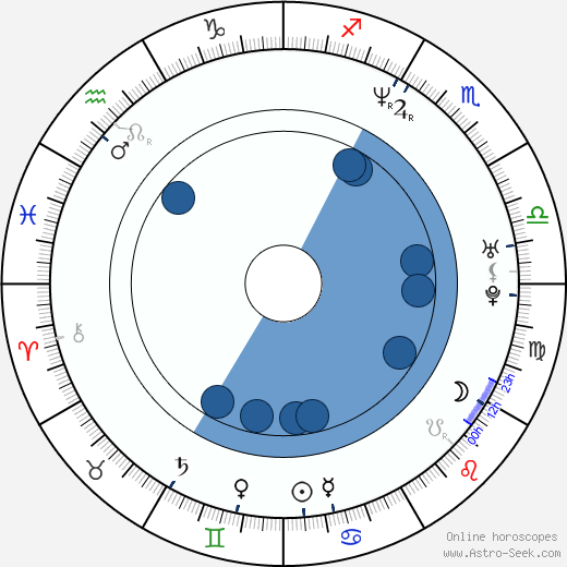 Florian Simbeck horoscope, astrology, sign, zodiac, date of birth, instagram
