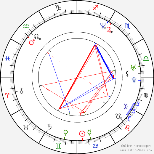 Florian Simbeck birth chart, Florian Simbeck astro natal horoscope, astrology