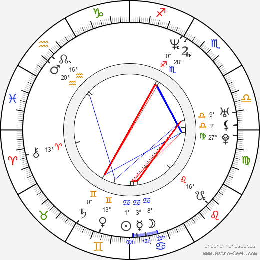 Fred Ewanuick birth chart, biography, wikipedia 2024, 2025