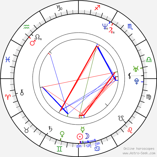 Fred Ewanuick birth chart, Fred Ewanuick astro natal horoscope, astrology