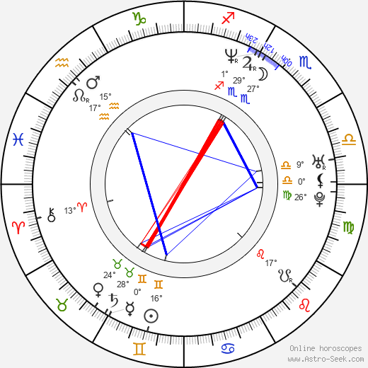 Gabe Ibáñez birth chart, biography, wikipedia 2024, 2025