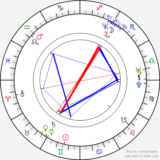 Gabe Ibáñez birth chart, Gabe Ibáñez astro natal horoscope, astrology
