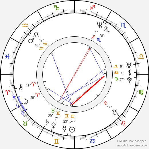 Giovanni Ciccia birth chart, biography, wikipedia 2024, 2025