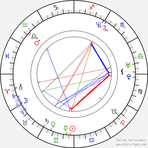 Giovanni Ciccia birth chart, Giovanni Ciccia astro natal horoscope, astrology