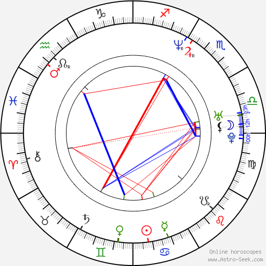 Guillermo Ortega birth chart, Guillermo Ortega astro natal horoscope, astrology