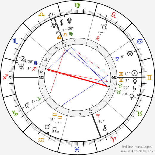 Helen Kirk birth chart, biography, wikipedia 2023, 2024