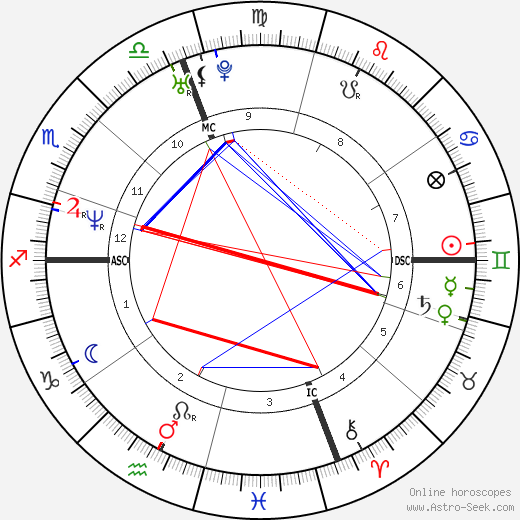 Helen Kirk birth chart, Helen Kirk astro natal horoscope, astrology