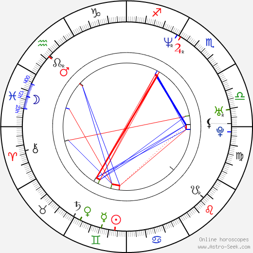 Imtiaz Ali birth chart, Imtiaz Ali astro natal horoscope, astrology