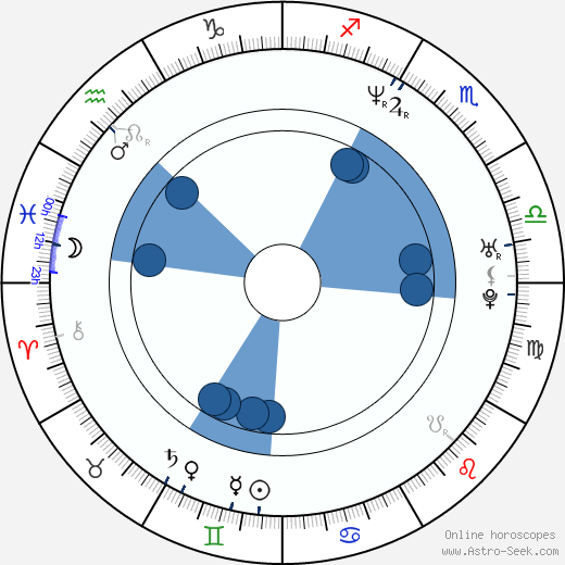 Jake Busey horoscope, astrology, sign, zodiac, date of birth, instagram