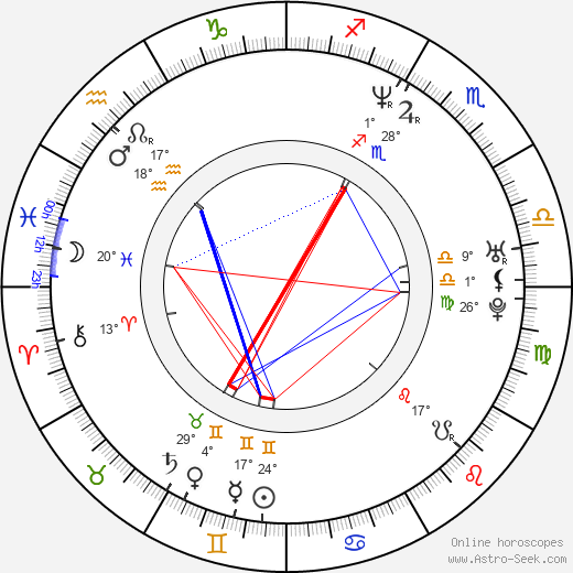 Jake Busey birth chart, biography, wikipedia 2024, 2025