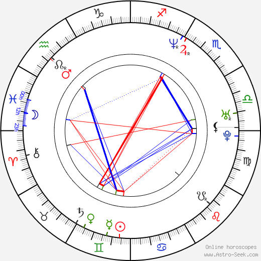 Jake Busey birth chart, Jake Busey astro natal horoscope, astrology