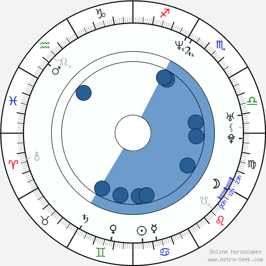 Jakub Strakoš wikipedia, horoscope, astrology, instagram