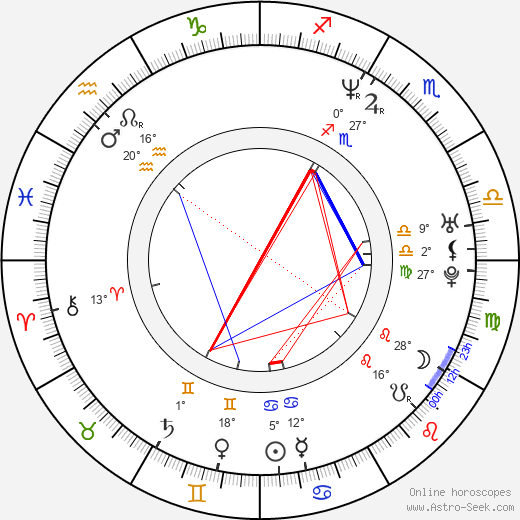 Jakub Strakoš birth chart, biography, wikipedia 2024, 2025