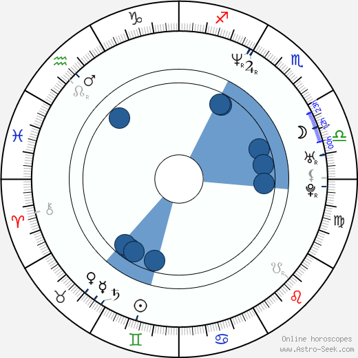 James Callis horoscope, astrology, sign, zodiac, date of birth, instagram