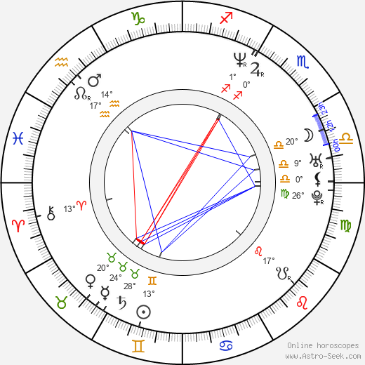 James Callis birth chart, biography, wikipedia 2023, 2024