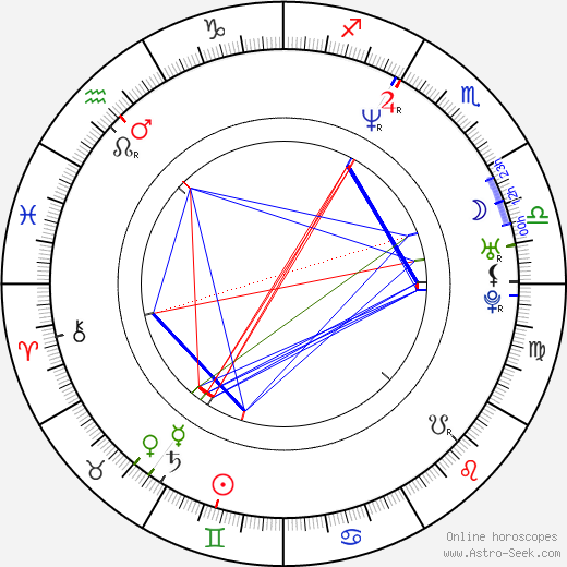 James Callis birth chart, James Callis astro natal horoscope, astrology