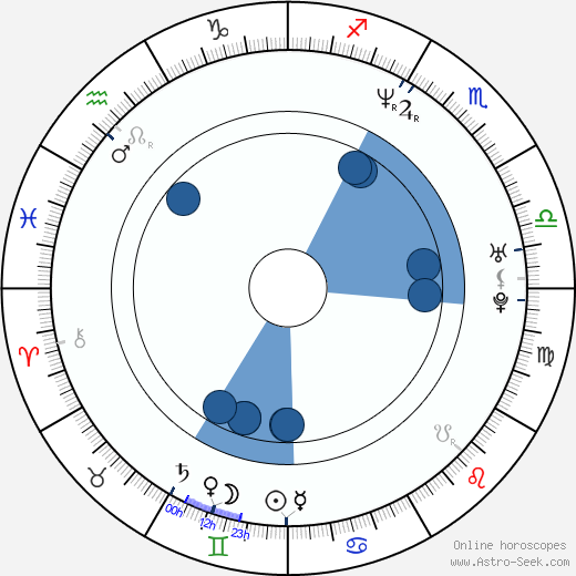 Jan P. Muchow horoscope, astrology, sign, zodiac, date of birth, instagram