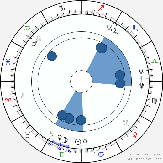 Jan P. Muchow wikipedia, horoscope, astrology, instagram