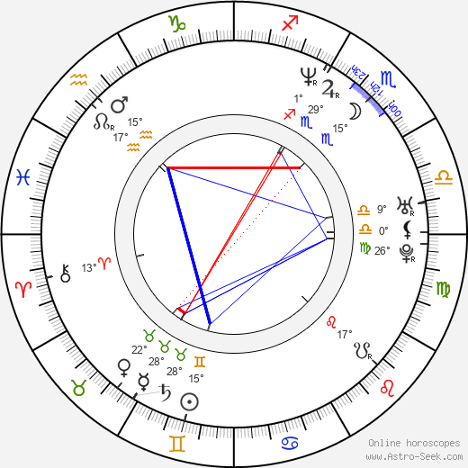 Jana Cieslarová birth chart, biography, wikipedia 2024, 2025