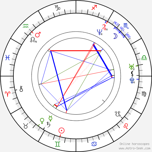 Jana Cieslarová birth chart, Jana Cieslarová astro natal horoscope, astrology