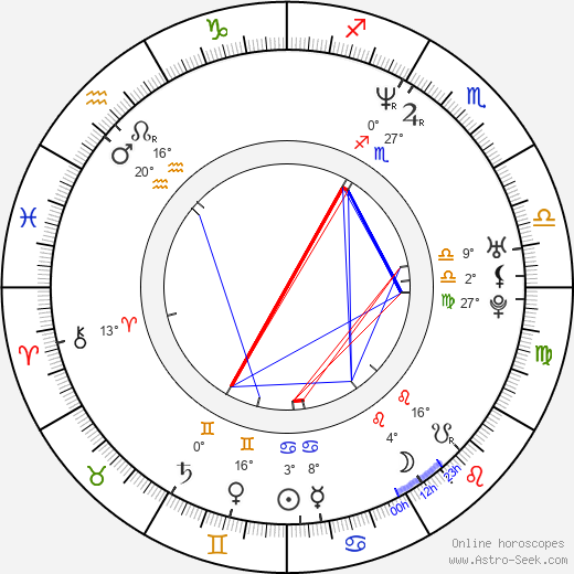 Jason Lewis birth chart, biography, wikipedia 2024, 2025