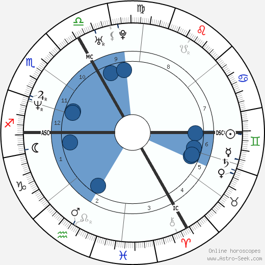 Jean Galfione wikipedia, horoscope, astrology, instagram