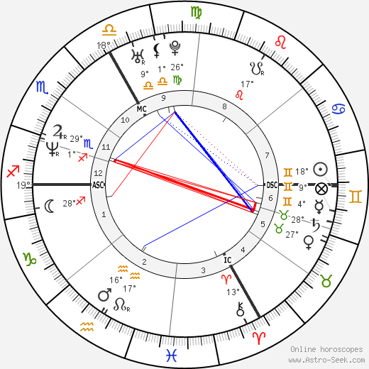 Jean Galfione birth chart, biography, wikipedia 2024, 2025