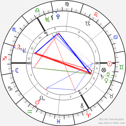 Jean Galfione birth chart, Jean Galfione astro natal horoscope, astrology