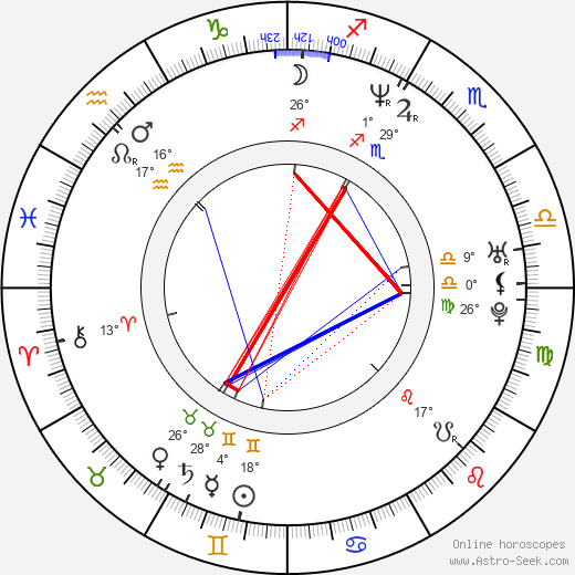 Jennifer Kitchen birth chart, biography, wikipedia 2024, 2025