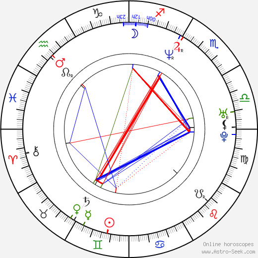 Jennifer Kitchen birth chart, Jennifer Kitchen astro natal horoscope, astrology