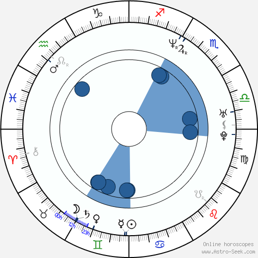 Jeordie White horoscope, astrology, sign, zodiac, date of birth, instagram