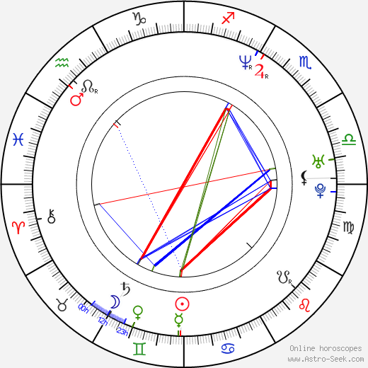 Jeordie White birth chart, Jeordie White astro natal horoscope, astrology