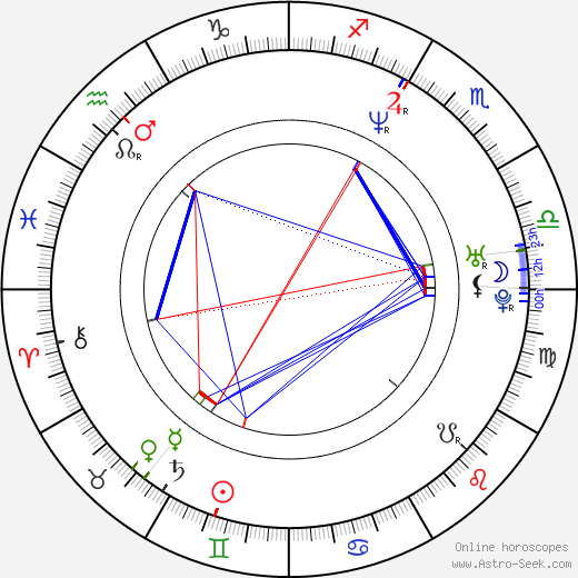 Ji-hoon Kim birth chart, Ji-hoon Kim astro natal horoscope, astrology