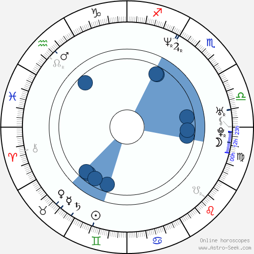 Joel Tobeck horoscope, astrology, sign, zodiac, date of birth, instagram