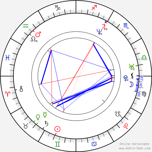 Joel Tobeck birth chart, Joel Tobeck astro natal horoscope, astrology