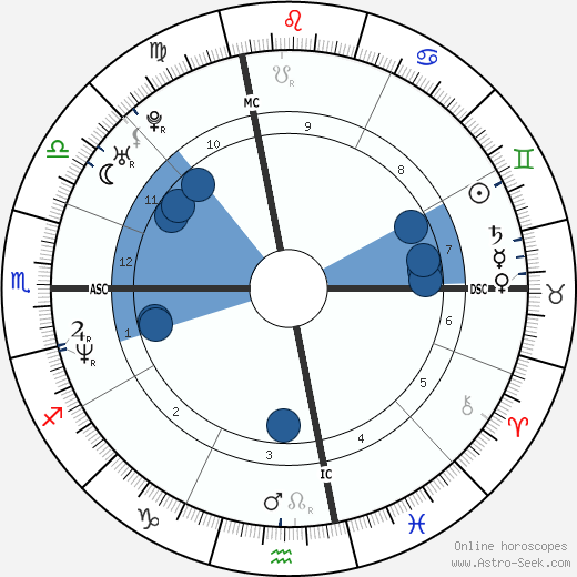 John Hodgman wikipedia, horoscope, astrology, instagram